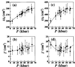 FIG. 3. Pressure dependence of 共 a 兲 ␻ 0 and 共 b 兲 ⌫ for H g (1) mode, and of the weighted average values of 共 c 兲 ␻ 0 and 共 d 兲 ⌫ in three Raman components for the H g (2) mode.