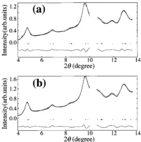 FIG. 6. X-ray diffraction patterns at 共 a 兲 101 and 共 b 兲 11 K under a pressure of 40 kbar