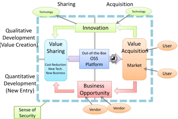 Fig. 2. Eclipse Ecosystem Co-creation Model