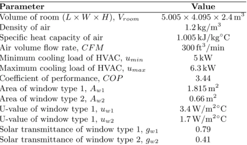 Table 1. Simulation parameters and settings.