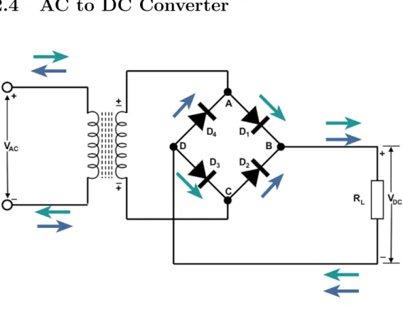 Figure 2.3: Full Bridge Rectifier