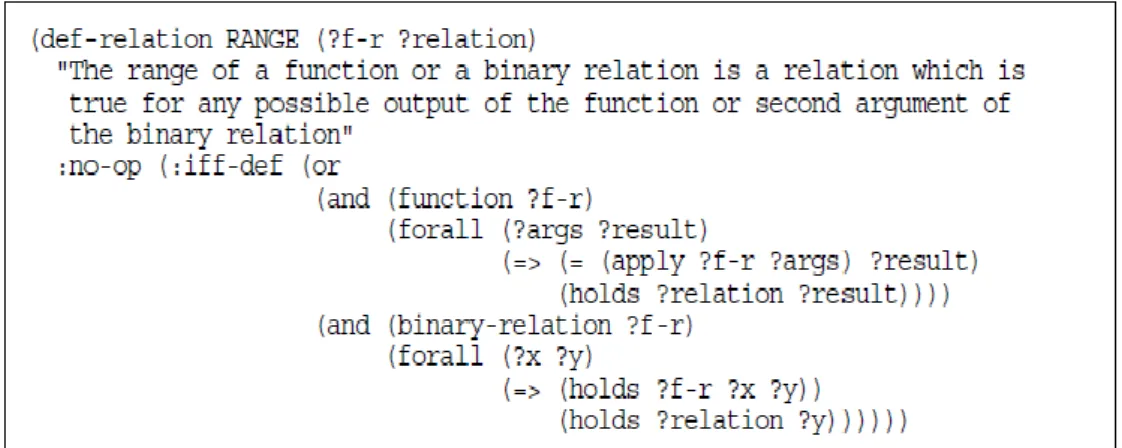 Figure 1.5 An OCML relation option  vi) Conceptual modeling languages (ConML) 