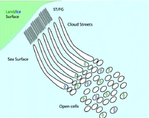 Figure 1.7 Conceptual model: Cloud Streets - Weather Events 