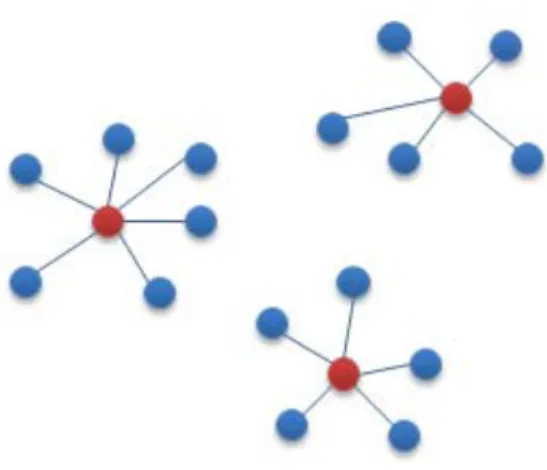 Figure 2.3: The K-Means algorithm