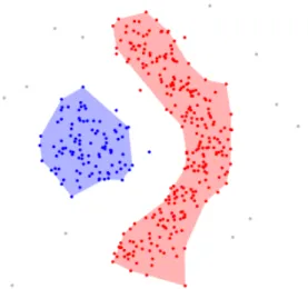 Figure 2.5: DBSCAN clustering algorithm