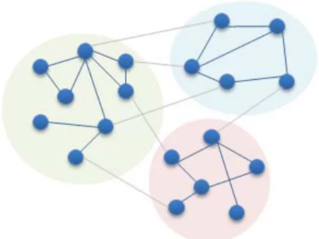 Figure 2.6: Graph-based clustering algorithm