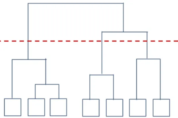 Figure 3.2: The HAC algorithm with ﬂatten technique