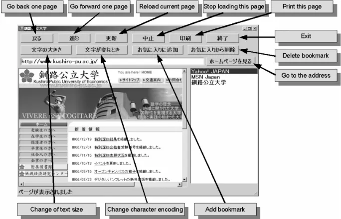 Figure 8. The screen shot of a browser designed for senior citizens 