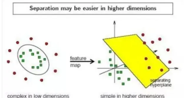 Figure 2 schematic diagram of classification hyperplane 