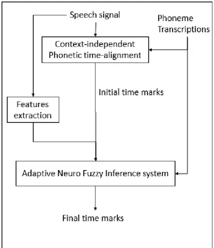 Figure 3.1: The segmentation and labelling system.