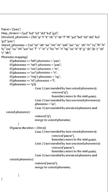 Figure 4.1: The algorithm used for the phoneme mapping.