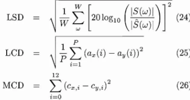 Fig.  8  Transfer function  of  LP-based  model 