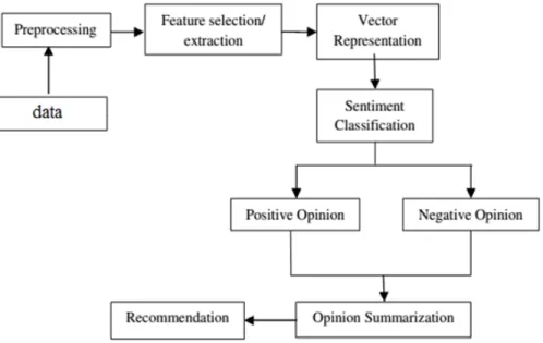 Figure 1.1: The process of SC problem.
