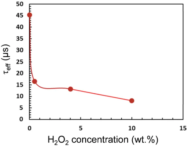 Figure 1    K. Ohdaira et al., 