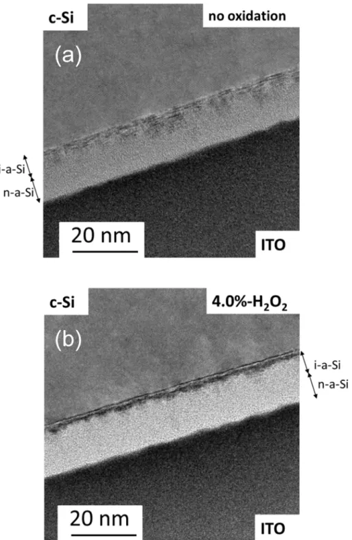 Figure 4    K. Ohdaira et al., 