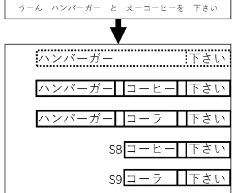 Figure 2.2: Example of using key words detection method (from [14])