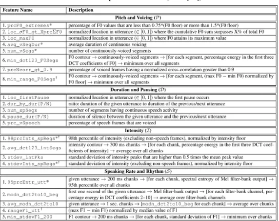 Table 2.1: Caption of the table (from [42]) 