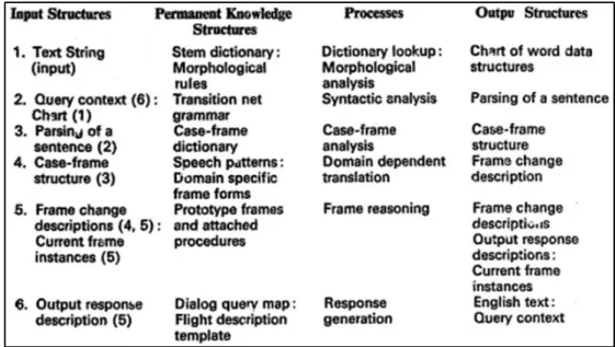 Figure 3.2: GUS knowledge structures (from [5])