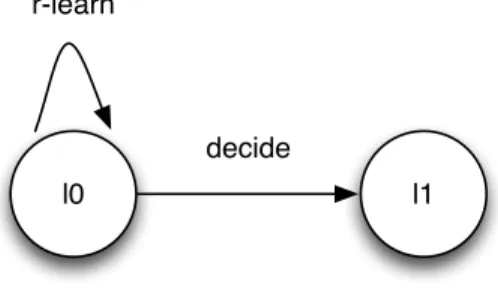 Figure 4.3: State transition system of learner
