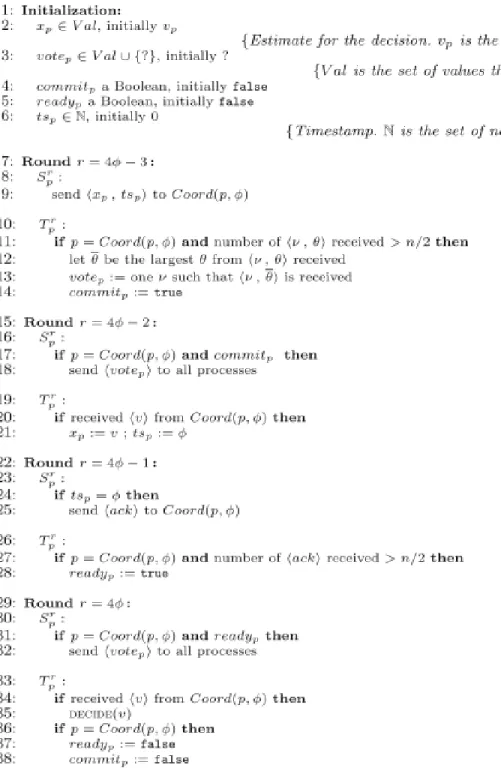 Figure C.1: The LastVoting algorithm