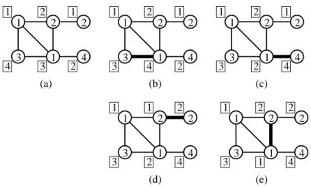 Fig. 1. An example of 4 -Colored Token Swapping . Colors of vertices are written inside circles and tokens are drawn as rectangles with their colors