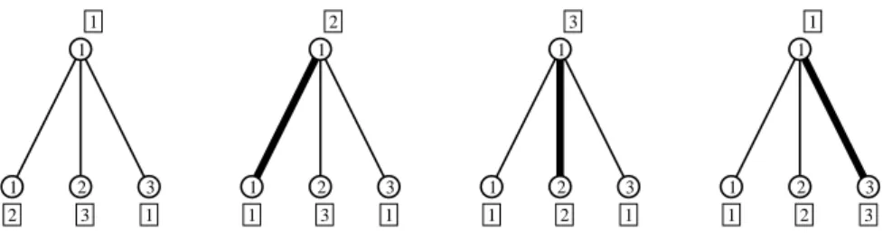 Fig. 3. A swapping sequence to resolve the token-placement of a triple.