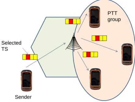 Figure 2.2: Push-to-talk communication. 