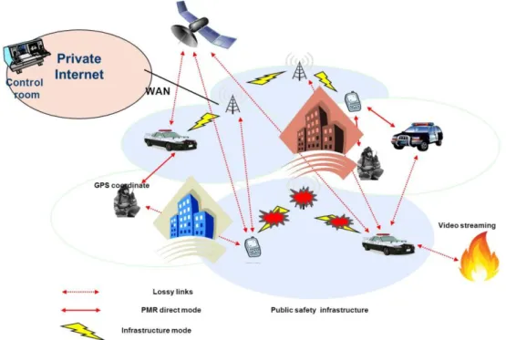 Figure 2.4: Partially destroyed public safety infrastructure.  