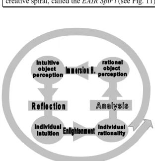 Fig. 11. The hermeneutic EAIR Spiral Fig. 11. The hermeneutic EAIR Spiral    