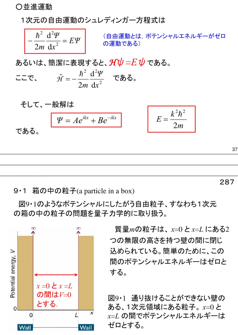 図 9 ・ 1 のようなポテンシャルにしたがう自由粒子、すなわち１次元 の箱の中の粒子の問題を量子力学的に取り扱う。 質量mの粒子は、 x=0 と x=L にある2 つの無限の高さを持つ壁の間に閉じ 込められている。簡単のために、この 間のポテンシャルエネルギーはゼロと する。 図9・1 通り抜けることができない壁の ある、１次元領域にある粒子。 x=0 と x=L  の間でポテンシャルエネルギーは ゼロとする。x =0 とx =Lの間はV=0とする． ２８７