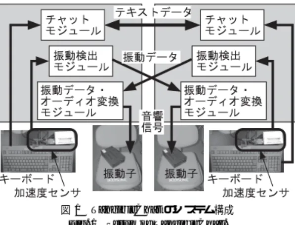 図 3 Bodysonic 言語学習用システム JX-1 Fig. 3 Bodysonic JX-1 system for training of English