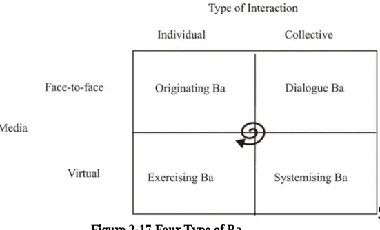 Table 2.5: Four Categories of Knowledge Assets  Experiential Knowledge Assets 