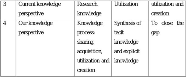 Figure 2-18: Conceptual Framework