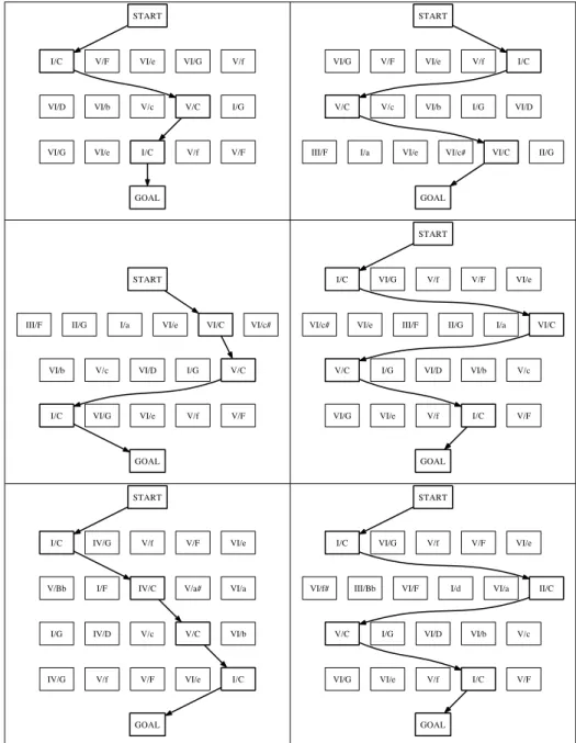 図 5.1: 基本的なカデンツの解析結果 1