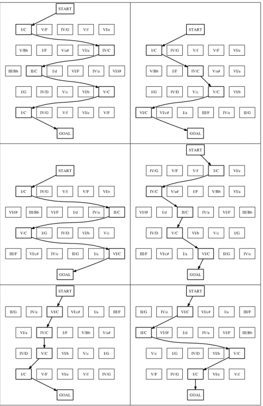 図 5.2: 基本的なカデンツの解析結果 2