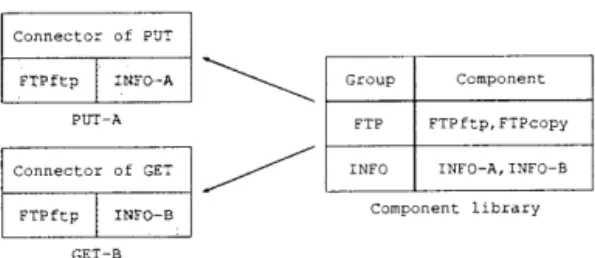 Figure  2.  A  composite  component