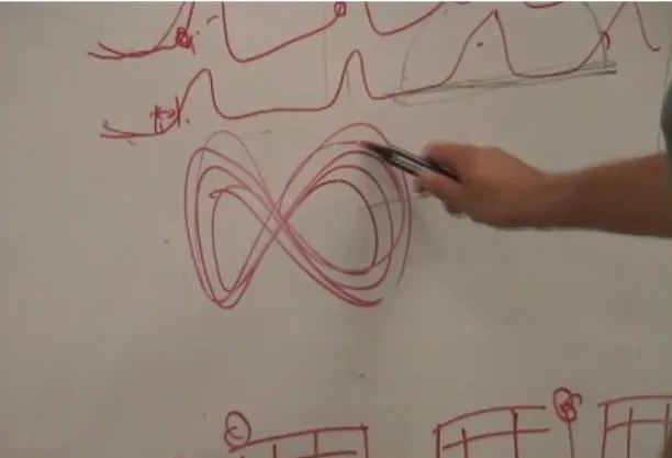 Figure  5:  A  drawing  by  the  expert  in  his  introspective  explanation of the samba rhythm