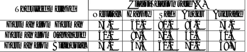 Table 1. Classification rate for Japanese using the traditional approach by mapping acoustic features into emotion categories using GMM classifier, in following cases: (1) mono-language, (2) cross-language and (3) bilingual emotion recognition system.