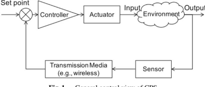 Fig. 1 General control view of CPS.