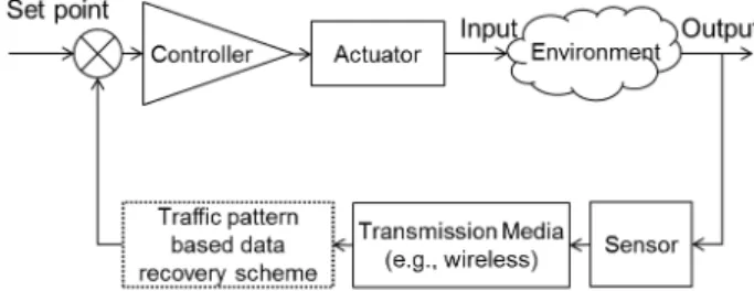 Fig. 2 Proposed data recovery scheme for control view of CPS.