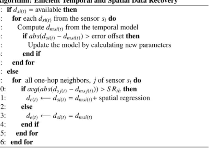 Fig. 8 Pseudocode for e ﬃ cient temporal and spatial data recovery algorithm.