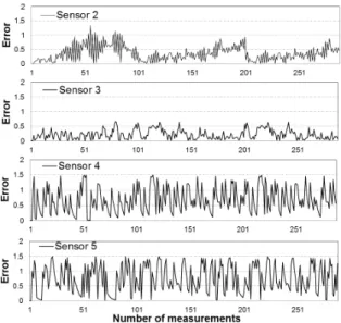 Table 2 Parameter settings of first simulation.