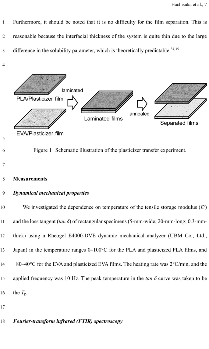 Figure 1   Schematic illustration of the plasticizer transfer experiment. 