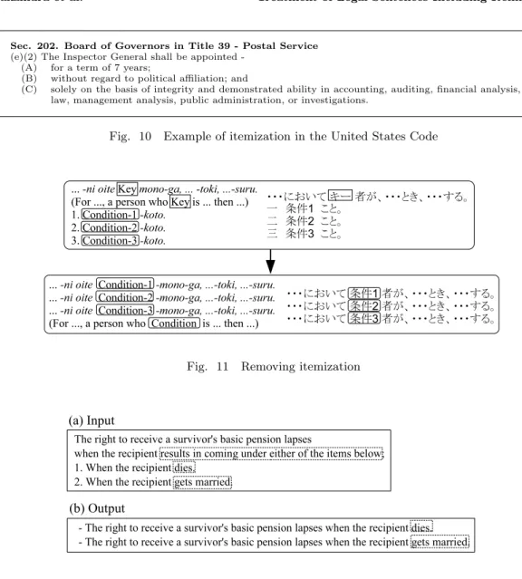 Fig. 10 Example of itemization in the United States Code