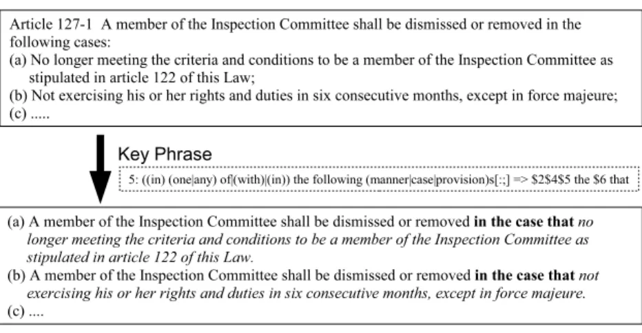 Fig. 16 An example of failure (Article 127-1, the Vietnamese Law on Enterprises, English)