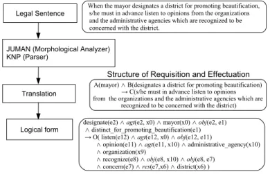 Fig. 3 Flow chart of Wildcats