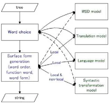 Figure 1.2: Conceptual architecture of our work.