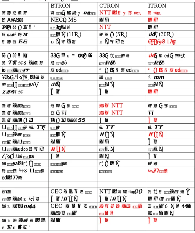 表 2.   4 つの視点での細かな比較