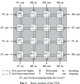 Fig. 1 Basic module of the TTN.