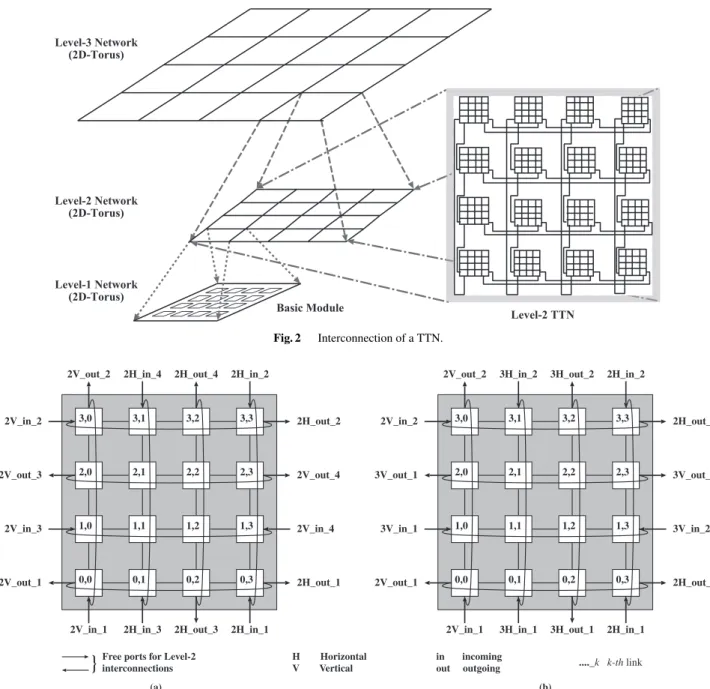 Fig. 2 Interconnection of a TTN.